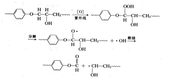 环氧富锌底漆为什么只能做为底漆? 环氧富锌底漆为什么只能做为底漆?