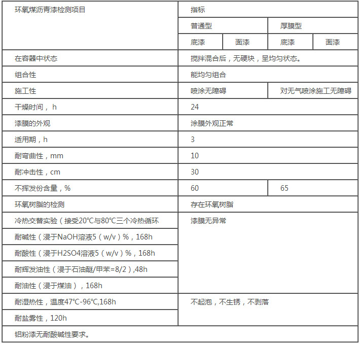 环氧煤沥青漆产品性能 环氧煤沥青漆产品性能